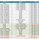 노브랜드천안신방2점 티스토리