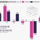 예가람