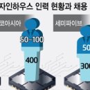 디자인하우스 이미지