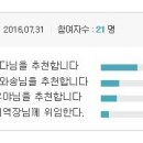 울산.양산. 기장지역 사랑방을 위해 봉사해주실 신임 지역장과 총무님을 소개해드립니다. 이미지