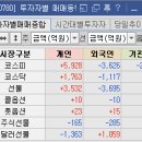 삼일금속(주) 네이버블로그