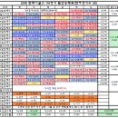 2018시즌 잔여경기 30게임 남은 시점 한화이글스 팀간승패표 이미지