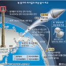 [명박퇴진]한반도 평화 위협하는 막장 정부.... 이미지