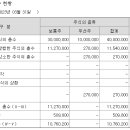 케이씨아이 주식회사 이미지