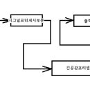 Re:순정앰프와 진공관프리앰프 연결 구조 및 비트텐D 설치 관련 등 문의드립니다. 이미지