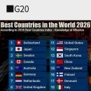 ■2026 Best Countries (G20) 이미지