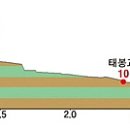 원주 굽이길 24코스 지도(흥양천길) 이미지