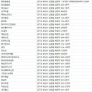 (주)지케이리싸일클링 | 화성시 폐기물처리업체