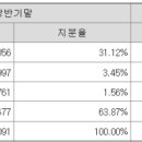 이엔스컴퍼니 이미지