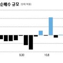 외국인 투자가들 다시 '바이 코리아' 이미지