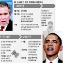 라덴 이미지