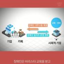 카페히즈 - 서구 청라한내로 90 | 카페히즈