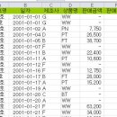 틀 고정하는 방법 알려주세요 이미지