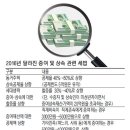 `재테크의 완성` 상속·증여의 기술 이미지