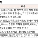 전체 인구 90%가 겪는 '편두통'의 A to Z 이미지