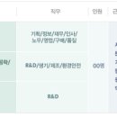 만도 채용 / 만도 2010년 대졸신입 공개채용 (~10/12) 이미지