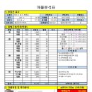 경대부동산공인중개사사무소 이미지