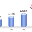 에프알엘코리아 공채정보ㅣ[에프알엘코리아] 2012년 하반기 공개채용 요점정리를 확인하세요!!!! 이미지