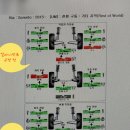 타이어브라더스 이미지