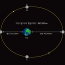 물고기자리 - 오산시 성호대로 121 | 물고기자리