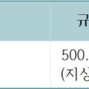 향기보듬이나눔이 어린이집 이미지