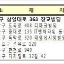 부산지방고용노동청창원지청 창원고용센터