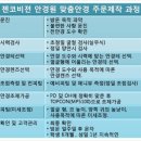 젠코비젼안경원 네이버블로그