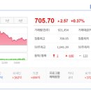 주식회사 신영약품 | 은근이네 국내증시 221221