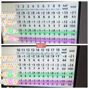 일본골프여행 메이플라워cc 우츠노미야가든cc 시오바라cc 4박5일 총정리 2025년5월