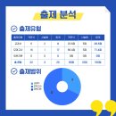 운암고등학교 이미지