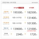 2019년 5월 9일 오늘의 순금시세, 백금시세입니다 이미지