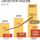 10만원 기부했더니 워터파크가 공짜?”…휴가철 고향사랑기부 200% 활용법 이미지