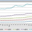 '19년 4월 서울 아파트 시장 정리 (입주 물량이 줄어들자 하락폭이 축소되는 4월, 입주 물량이 없다시피한 5월은?) 이미지