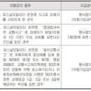 뉴하이카운전자상해보험(Hi2201) 퍼스널모빌리티사고처리지원금 이미지