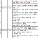 샤크존주식회사 이미지