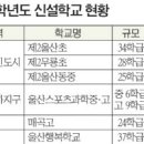 울산동중 이미지