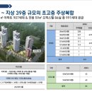 각화물류