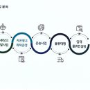 두그루로지스틱스