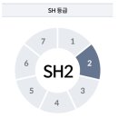 그 외 기타 개인서비스업