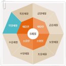 노아한의원 이미지
