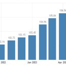 카메룬의 최근 경제 발전과 2024년 전망 이미지