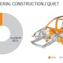 캐딜락 CT6 시승기 및 평가 (from Autoweek) 이미지