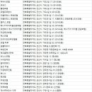유한회사 베니키아아리울 | 군산숙소