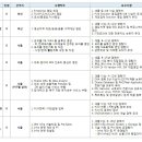 DK유엔씨 채용 / DK유엔씨 각 부문 경력사원 모집 (~4/22) 이미지