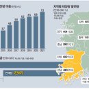 원화 태양광발전소 네이버블로그