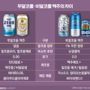 무알콜 맥주 & 비알코올 맥주 차이는? 이미지