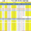 노블비즈니스타운 네이버블로그