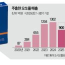 독일비타민건강샵