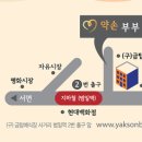 동의부부한의원 이미지