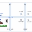 [2013년 7월 첫째 일요일] 오즈팀 6학년 서대문 형무소 이미지